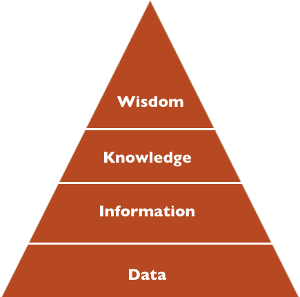 داده اطلاعات دانش حکمت
