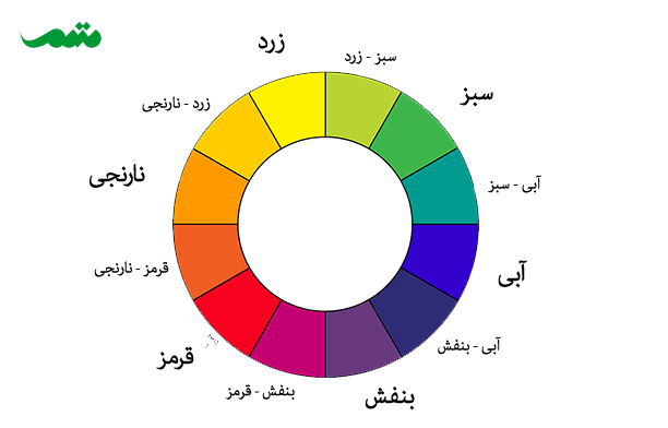 ست کردن لباس براساس چرخه رنگ,چرخه رنگ چیست,رنگ اصلی در چرخه رنگ,رنگ ثانویه در چرخه رنگ,رنگ مرتبه سوم در چرخه رنگ