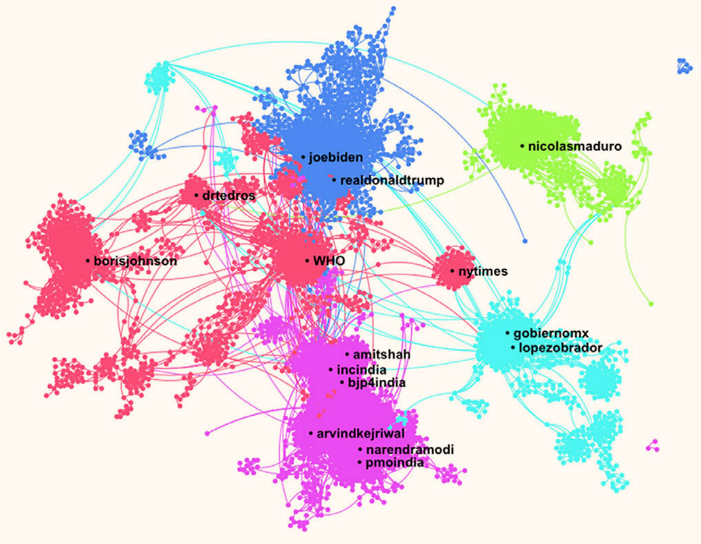 کاربرد تحلیل شبکه های اجتماعی