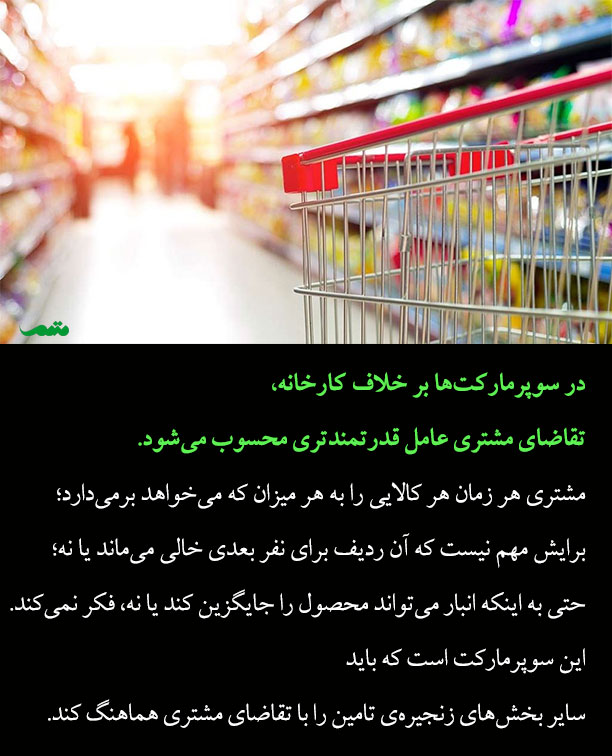سوپرمارکتها - ایده‌ای برای کانبان