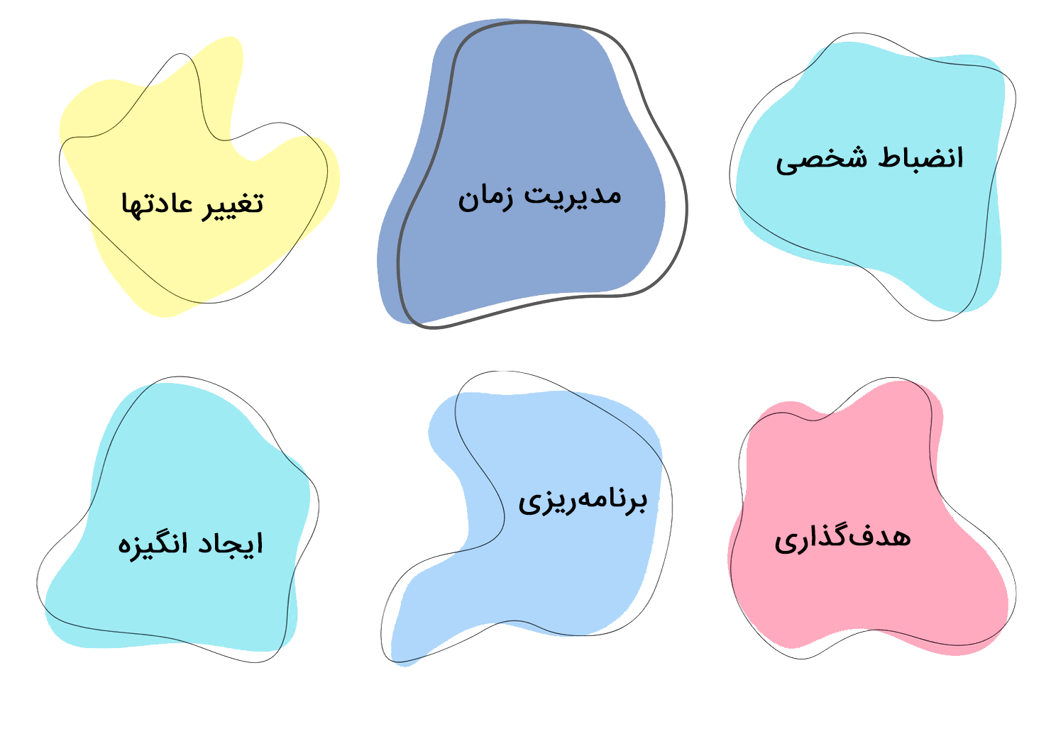 روش ها و تکنیک های یادگیری، انضباط شخصی، مدیریت زمان،‌ تغییر عادتها، هدف گذاری، برنامه ریزی، ایجاد انگیزه