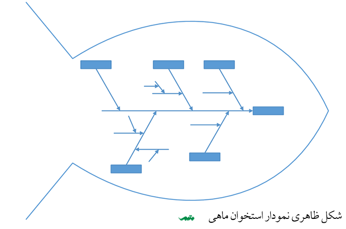 نمونه نمودار استخوان ماهی