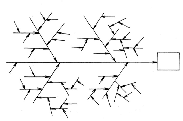 نمونه نمودار ایشیکاوا - از کتاب راهنمای کنترل کیفیت
