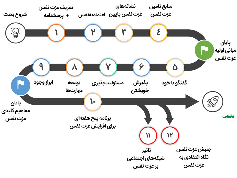 عکس عزت نفس