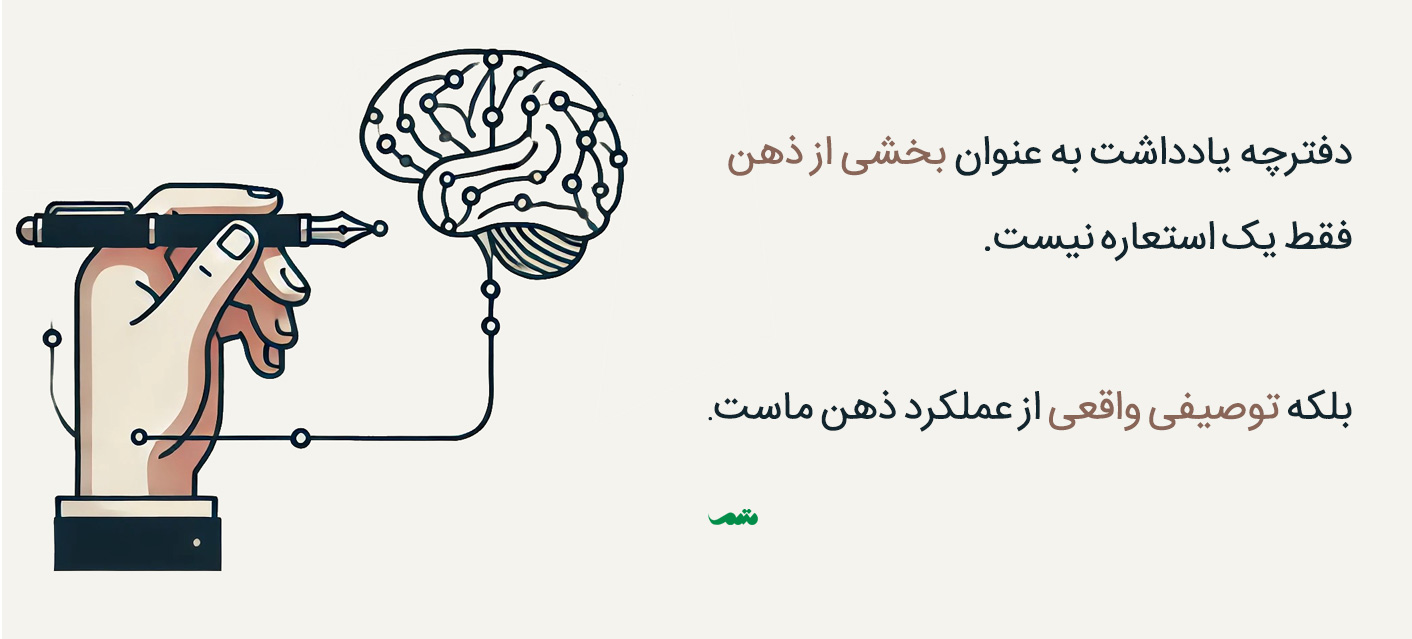 دفترچه یادداشت به عنوان بخشی از ذهن فقط یک استعاره نیست. بلکه توصیفی واقعی از عملکرد ذهن ماست.