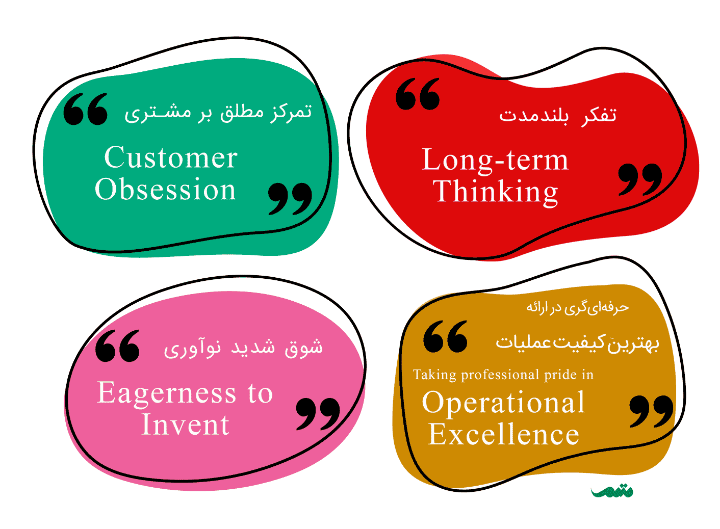 فرهنگ سازمانی آمازون - Customer Obsession - Ling term Thinking - Eagerness to Invent - Operational Excelence