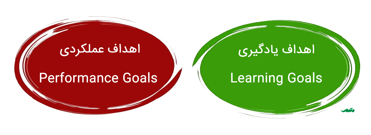 اهداف عملکردی / Performance Goals / اهداف یادگیری / Learning Goals